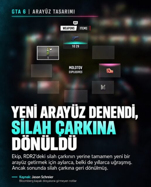 Ekip, RDR2’deki silah çarkının yerine tamamen yeni bir arayüz getirmek için aylarca, belki de yıllarca uğraşmış. Ancak sonunda silah çarkına geri dönülmüş.
#gta6 #rdr2 #rockstargames